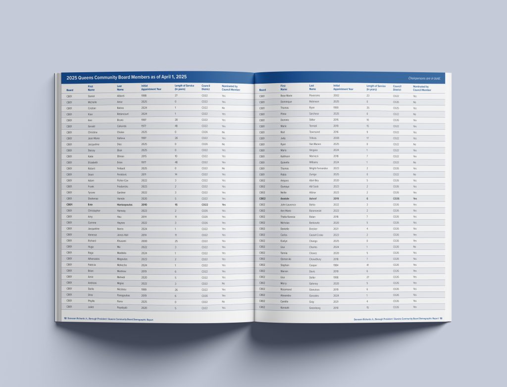 Community Board Demographic Report